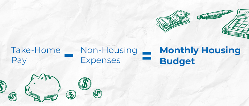 Take-Home Pay - Non-Housing Expenses = Monthly Housing Budget